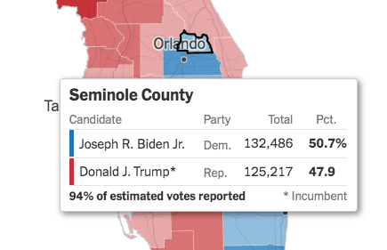 Seminole County 2020 Election Result 94 percent